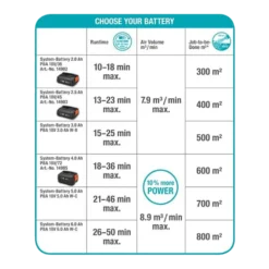 Accubladblazer PowerJet 18V P4A Solo - Gardena -Tuin Gereedschap Winkel accubladblazer powerjet 18v p4a solo gardena 6 1